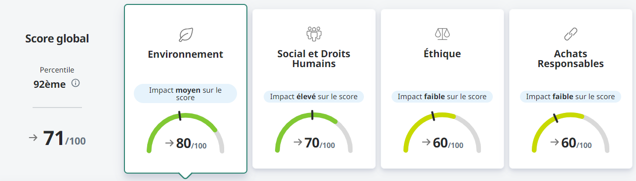 ECOVADIS-d%C3%A9tails-240205.png