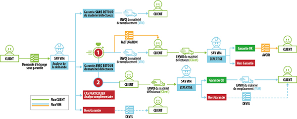 ECHANGE-SS-GARANTI-230920.png