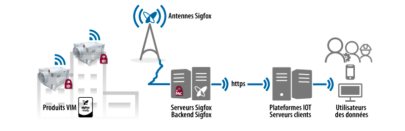 SIGFOX-Fonctionnement-H-800px-190130.jpg