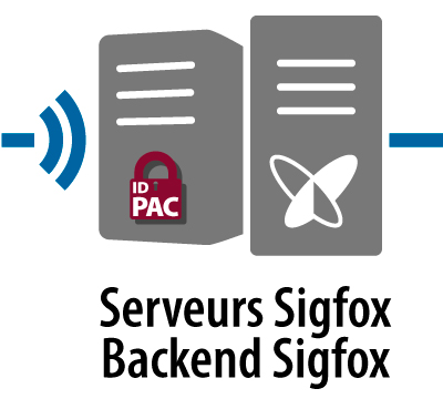 SIGFOX-VIGNETTE-ID-PAC.jpg