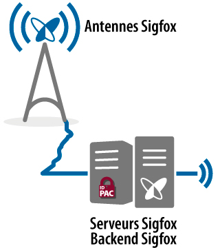SIGFOX-VIGNETTE-solution.jpg