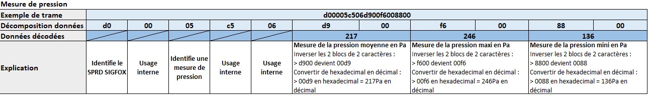 trame-pression.jpg