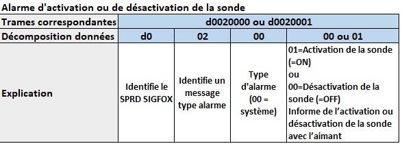 alarme-pression.jpg