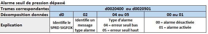 alarme-alimentation.jpg