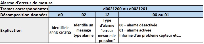 alarme-alimentation.jpg