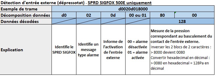 alarme-alimentation.jpg