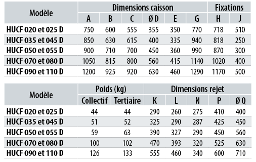 HUCF-D-2aspi-tabdim.png