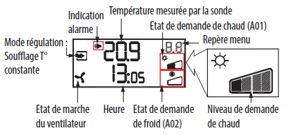 Optigo-afficheur.png