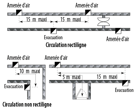 Installation des grilles d'aération d'un échangeur d'air ainsi que la bouche  extérieure 