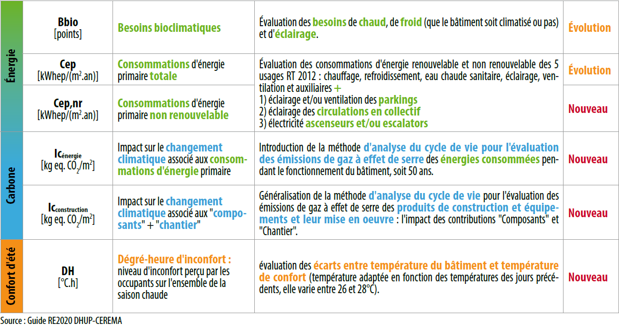 Tableau RE2020 DHUP-CEREMA.png