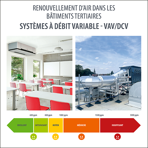 Systèmes à débit variable VAV/DCV